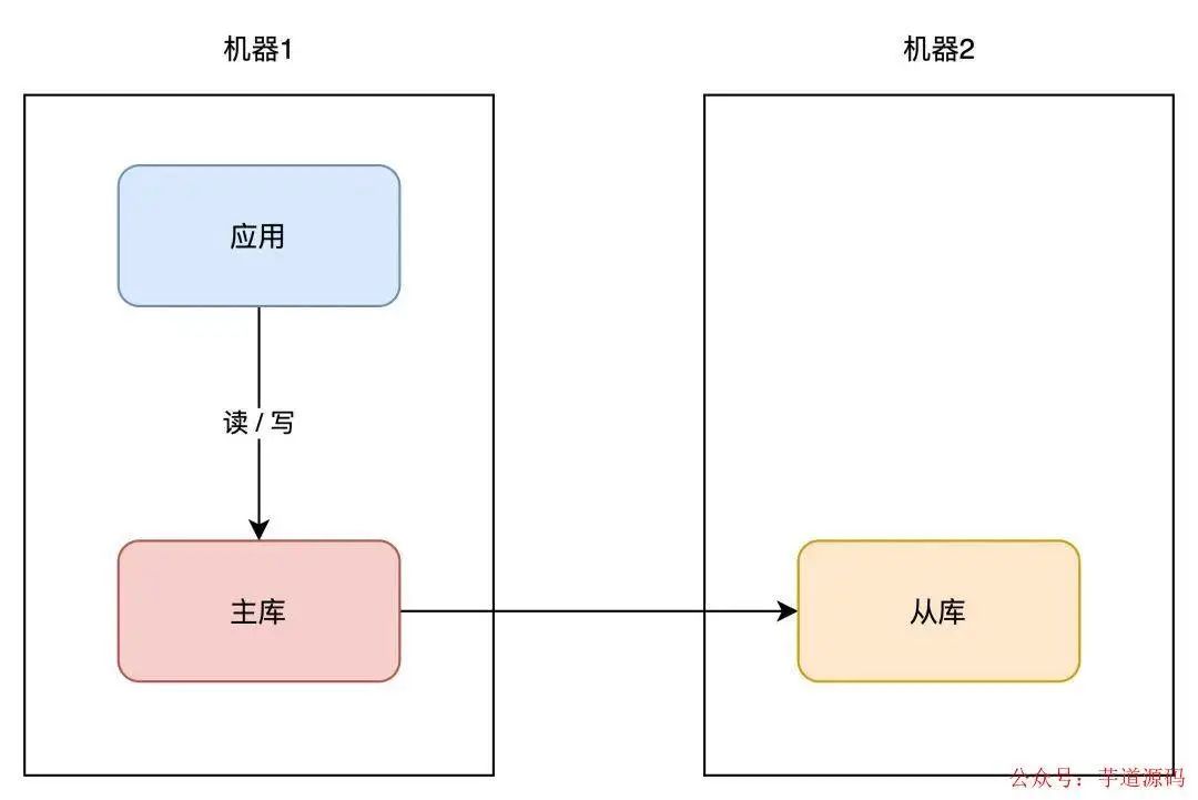 redis可以跨网络吗 redis异地多活,redis可以跨网络吗 redis异地多活_分布式_05,第5张