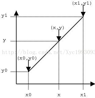 python重采样tif图像 重采样 matlab_正弦波_02