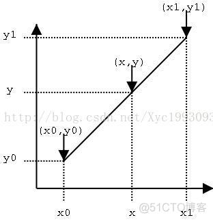 python重采样tif图像 重采样 matlab_重采样_02