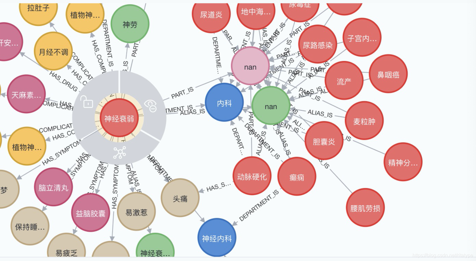 python neo4j Relationship 关系属性 neo4j关系属性的索引_数据