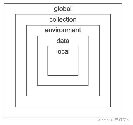 postgres 添加环境变量 postman环境变量的应用_环境变量