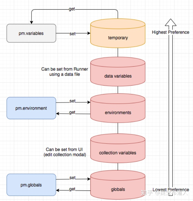 postgres 添加环境变量 postman环境变量的应用_数据_02