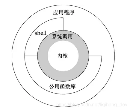 kafka 内核态与用户态 用户态和内核_内核态