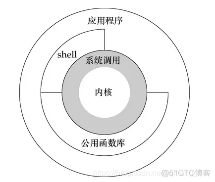 kafka 内核态与用户态 用户态和内核_用户态