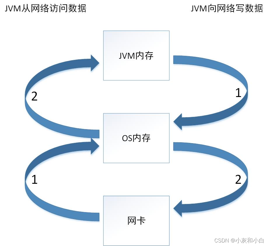 java 可以用于根据请求体中的参数来选择不同的方法 在java类中,使用以下_开发语言_05