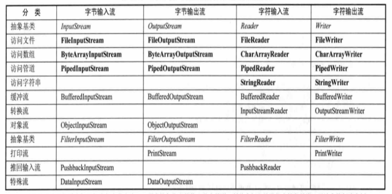 java 多节点步数 java节点是什么_java节点类的定义_02