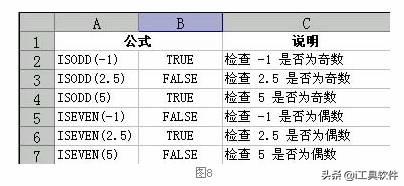 isodd函数python isodd函数怎么读_isodd函数python_02