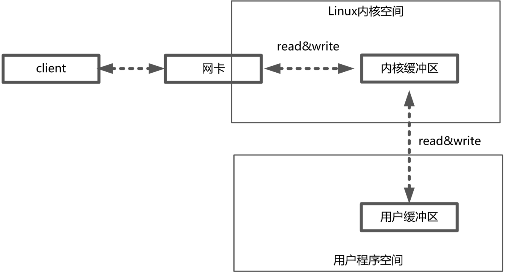 iotdb集群 t-io集群_数据