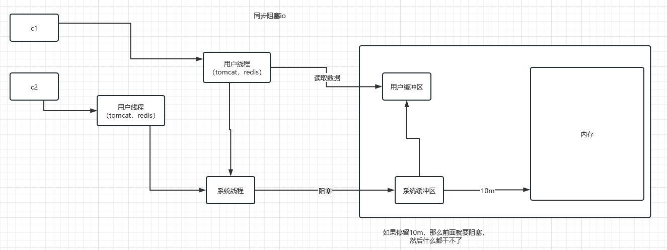 iotdb集群 t-io集群_java_02