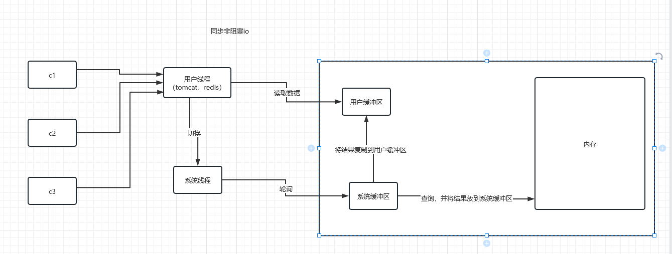 iotdb集群 t-io集群_开发语言_03