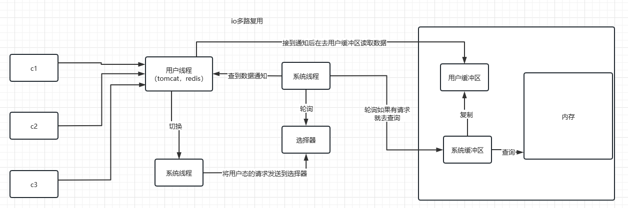 iotdb集群 t-io集群_数据_04