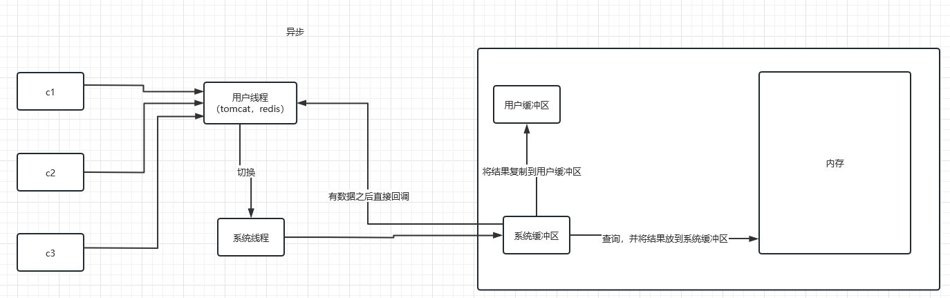 iotdb集群 t-io集群_iotdb集群_05