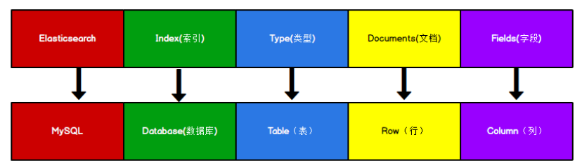 es 在日常常用的功能 es的作用是什么_redis