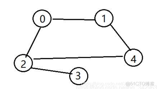 dsa算法python实现 python dfs算法_python