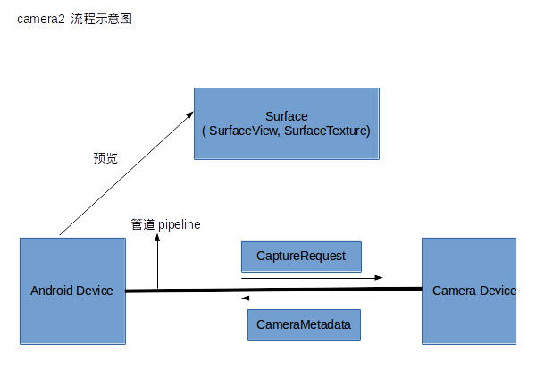 android 自定义textureview相机 android自定义相机开发_自定义Camera2_02