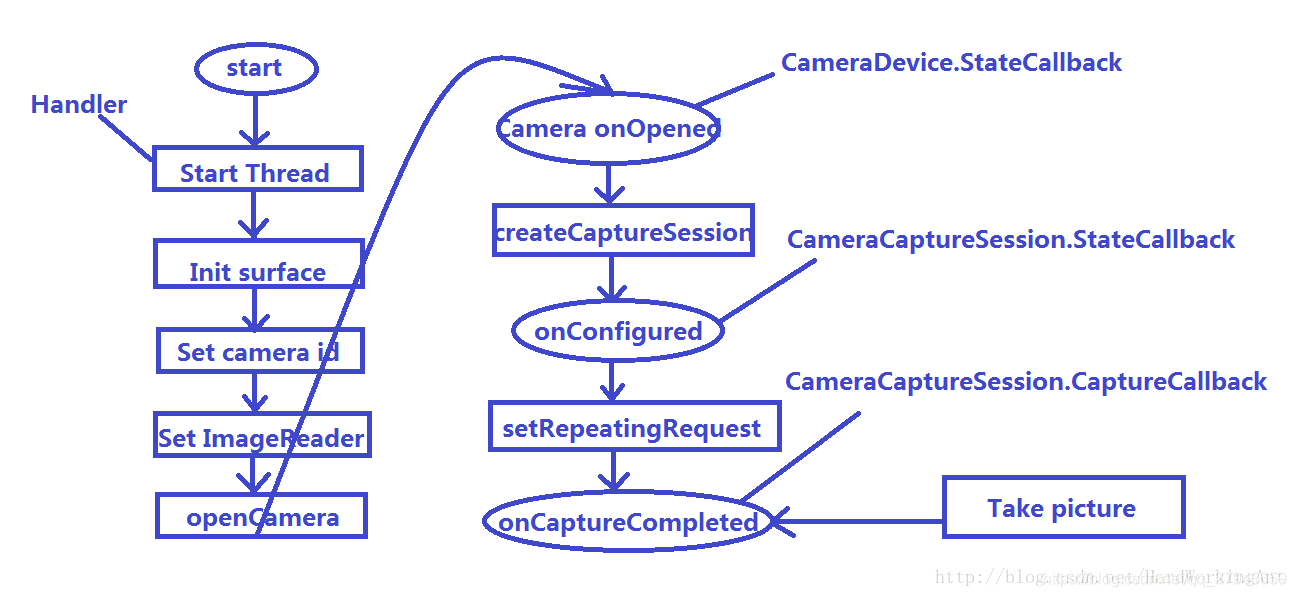 android 自定义textureview相机 android自定义相机开发_Android_05