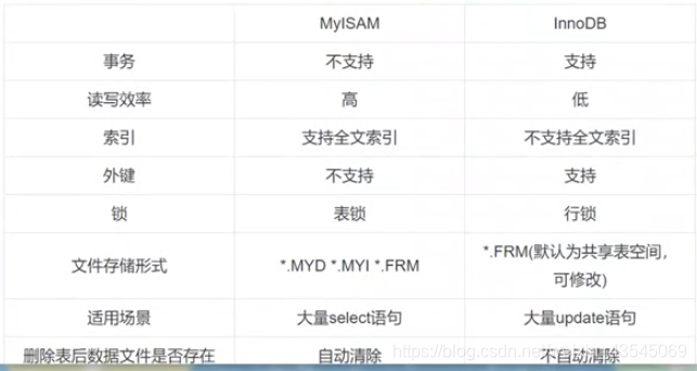 WampServer 连接MongoDB wampserver怎么连接mysql,WampServer 连接MongoDB wampserver怎么连接mysql_php_02,第2张