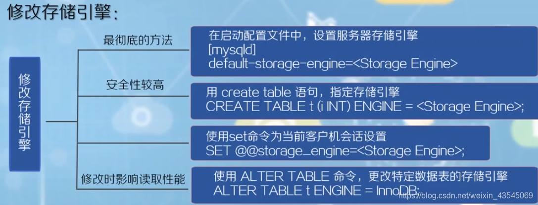 WampServer 连接MongoDB wampserver怎么连接mysql,WampServer 连接MongoDB wampserver怎么连接mysql_mysql_03,第3张