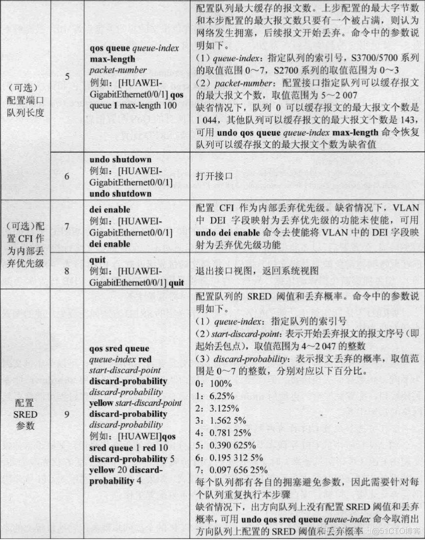 Qos管理 qos管理策略_缓存_04