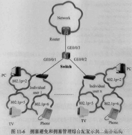 Qos管理 qos管理策略_Qos管理_13