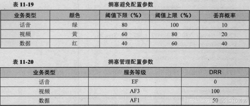 Qos管理 qos管理策略_优先级_14