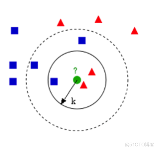 KNN回归代码sklearn knn做回归_KNN回归代码sklearn