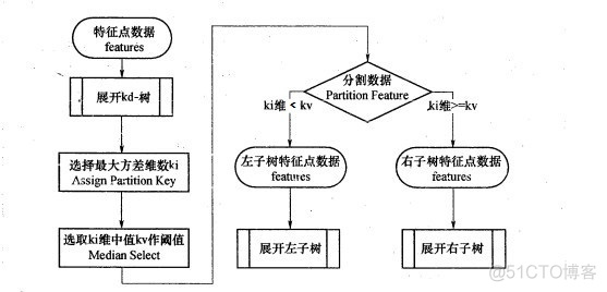 KNN回归代码sklearn knn做回归_KNN回归代码sklearn_02