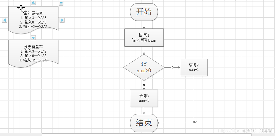 使用copliot写单元测试 使用单元测试的步骤_流程图_02