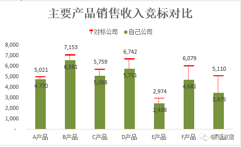 去年和今年月份相差java 去年和今年对比叫什么_两年数据对比柱形图