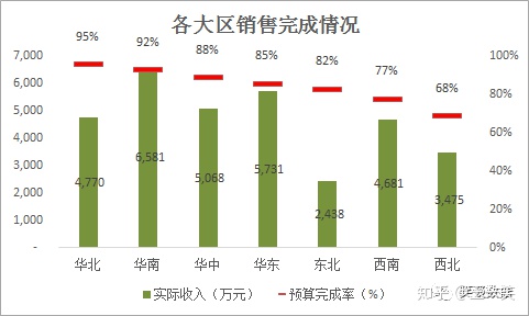 去年和今年月份相差java 去年和今年对比叫什么_去年和今年月份相差java_03