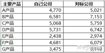 去年和今年月份相差java 去年和今年对比叫什么_同期对比图_05