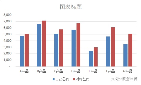 去年和今年月份相差java 去年和今年对比叫什么_图例_06