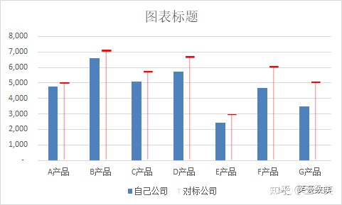 去年和今年月份相差java 去年和今年对比叫什么_去年和今年月份相差java_08