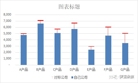 去年和今年月份相差java 去年和今年对比叫什么_两年数据对比柱形图_10