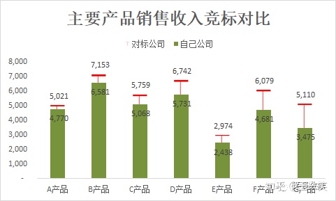 去年和今年月份相差java 去年和今年对比叫什么_同期对比图_11