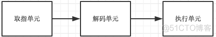 存储控制器ALUN架构和AP架构提点 存储控制器是什么_存储控制器ALUN架构和AP架构提点_04