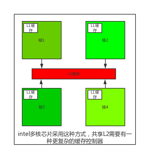 存储控制器ALUN架构和AP架构提点 存储控制器是什么_存储控制器ALUN架构和AP架构提点_06