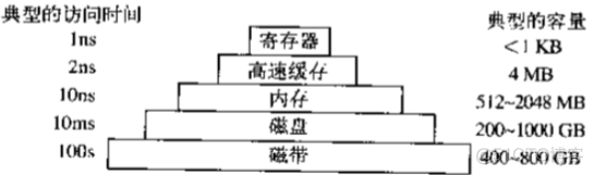 存储控制器ALUN架构和AP架构提点 存储控制器是什么_存储控制器ALUN架构和AP架构提点_08