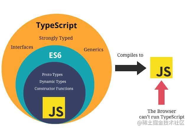 typescript官网最新支持vue2的版本 vue typescript javascript,typescript官网最新支持vue2的版本 vue typescript javascript_数组,第1张