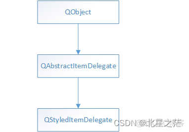 qt mvvm业务架构 qt的mvc_mvc_04