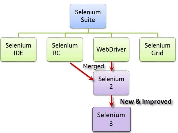 pytest框架入门 pytest教程,pytest框架入门 pytest教程_Selenium,第1张