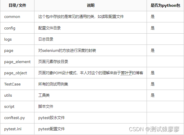 pytest框架入门 pytest教程,pytest框架入门 pytest教程_爬虫_02,第2张