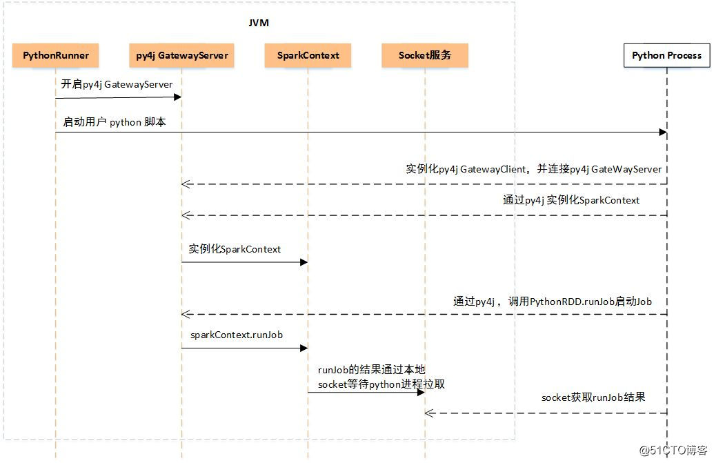 pyspark输出回来的日志内容是乱码 pyspark运行py文件,pyspark输出回来的日志内容是乱码 pyspark运行py文件_Python_04,第4张