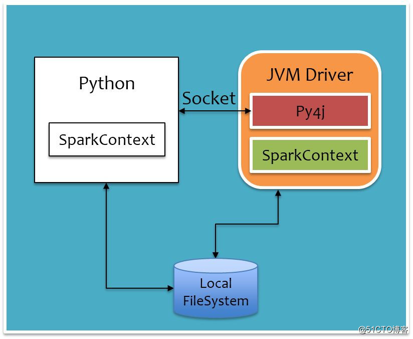 pyspark输出回来的日志内容是乱码 pyspark运行py文件,pyspark输出回来的日志内容是乱码 pyspark运行py文件_JVM_05,第5张