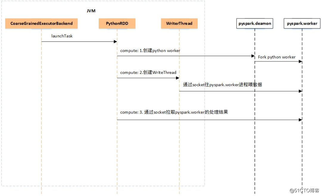 pyspark输出回来的日志内容是乱码 pyspark运行py文件,pyspark输出回来的日志内容是乱码 pyspark运行py文件_pyspark输出回来的日志内容是乱码_06,第6张