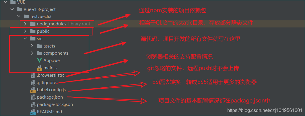 nest项目目录结构 c项目目录结构,nest项目目录结构 c项目目录结构_Vue_10,第10张