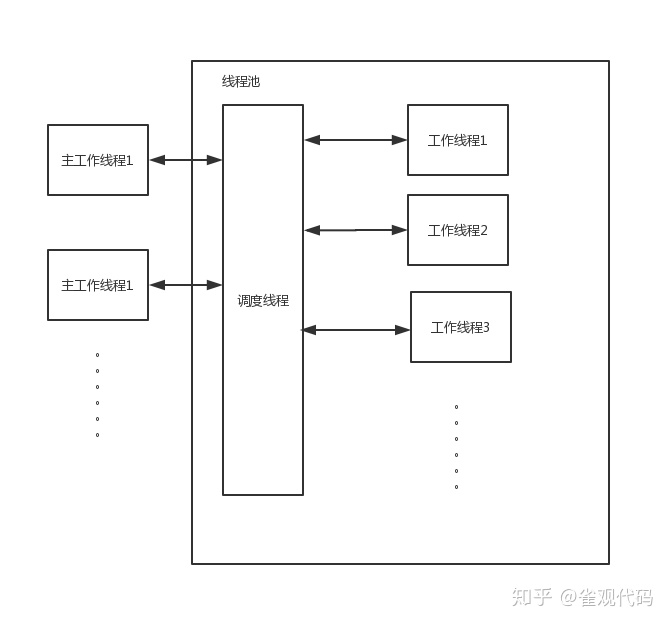 mysql怎么查看线程池数量 mysql 线程池_工作线程_02