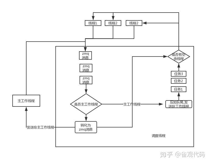 mysql怎么查看线程池数量 mysql 线程池_mysql怎么查看线程池数量_03