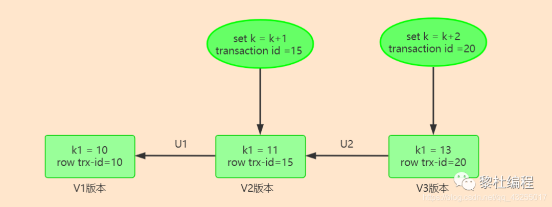 mysql统计带条件的去重 mysql 查询去重复,mysql统计带条件的去重 mysql 查询去重复_mysql修改自增列的初始值,第1张