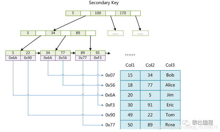 mysql统计带条件的去重 mysql 查询去重复,mysql统计带条件的去重 mysql 查询去重复_mysql修改自增列的初始值_02,第2张